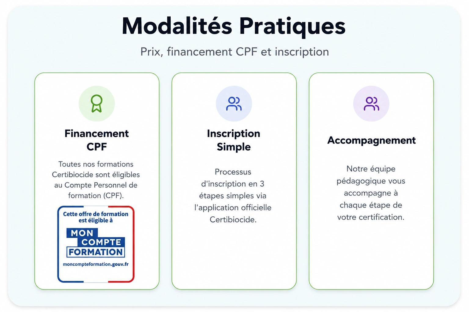 Modalités certibiocide